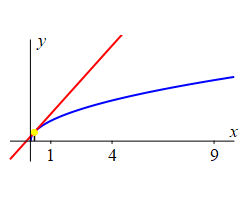x_tan_y=sqrt_x_anim